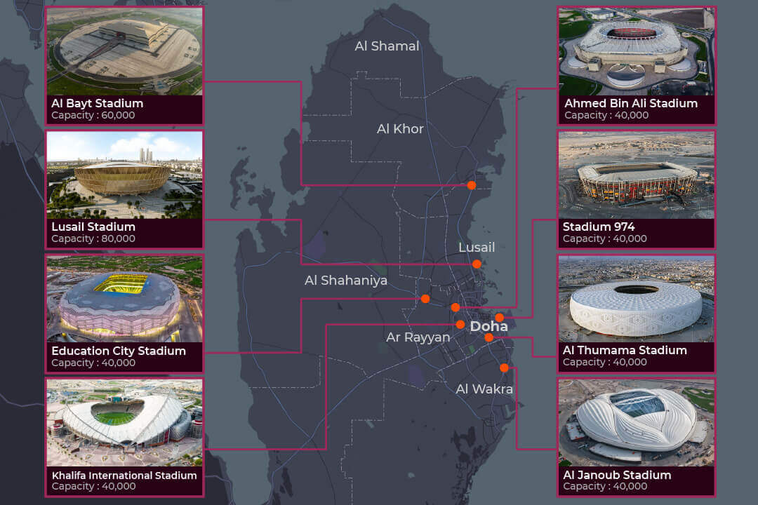 Qatar's stadiums