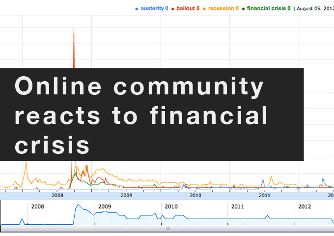 online sentiment