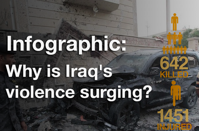 infographic iraq violence