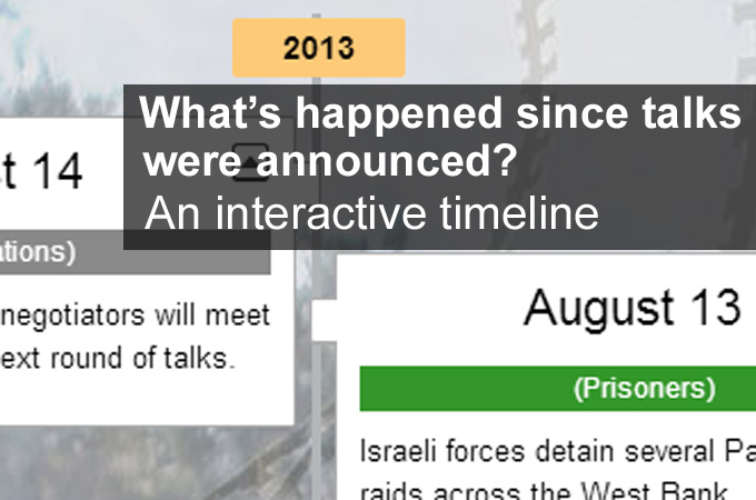 timeline outside image