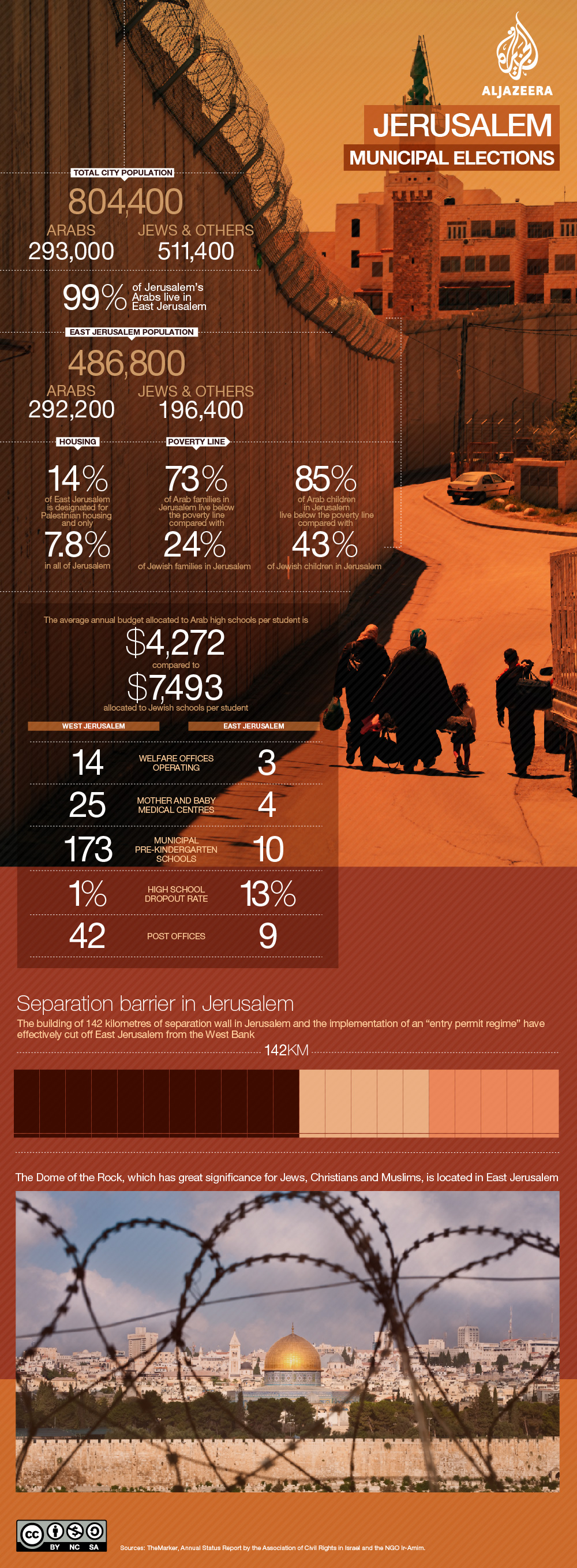 Infographic: Jerusalem's contested vote