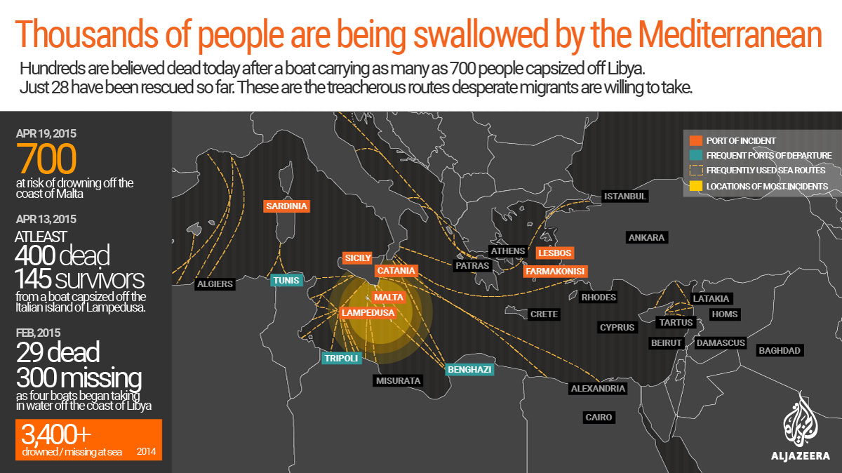 migrants refugees libya italy lampedusa