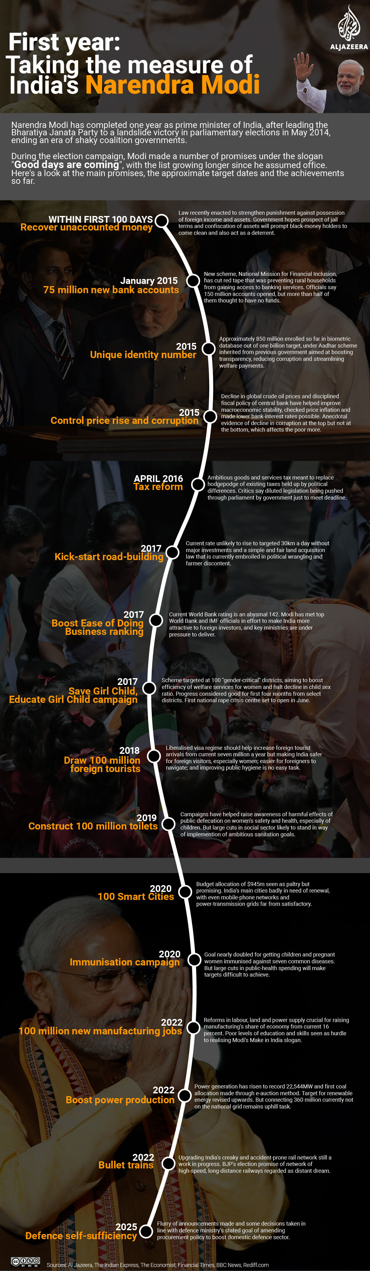 narendra modi india