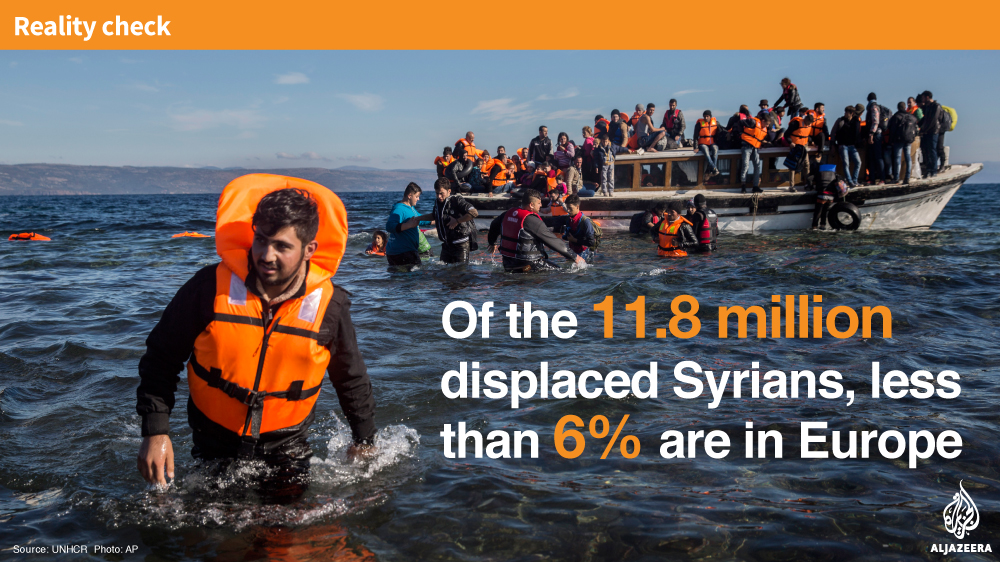 Infographic: Syrian Displaced in EU