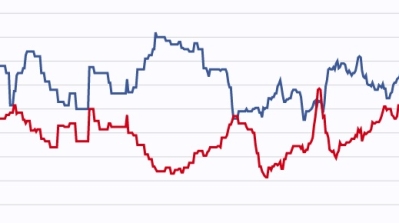Election polls