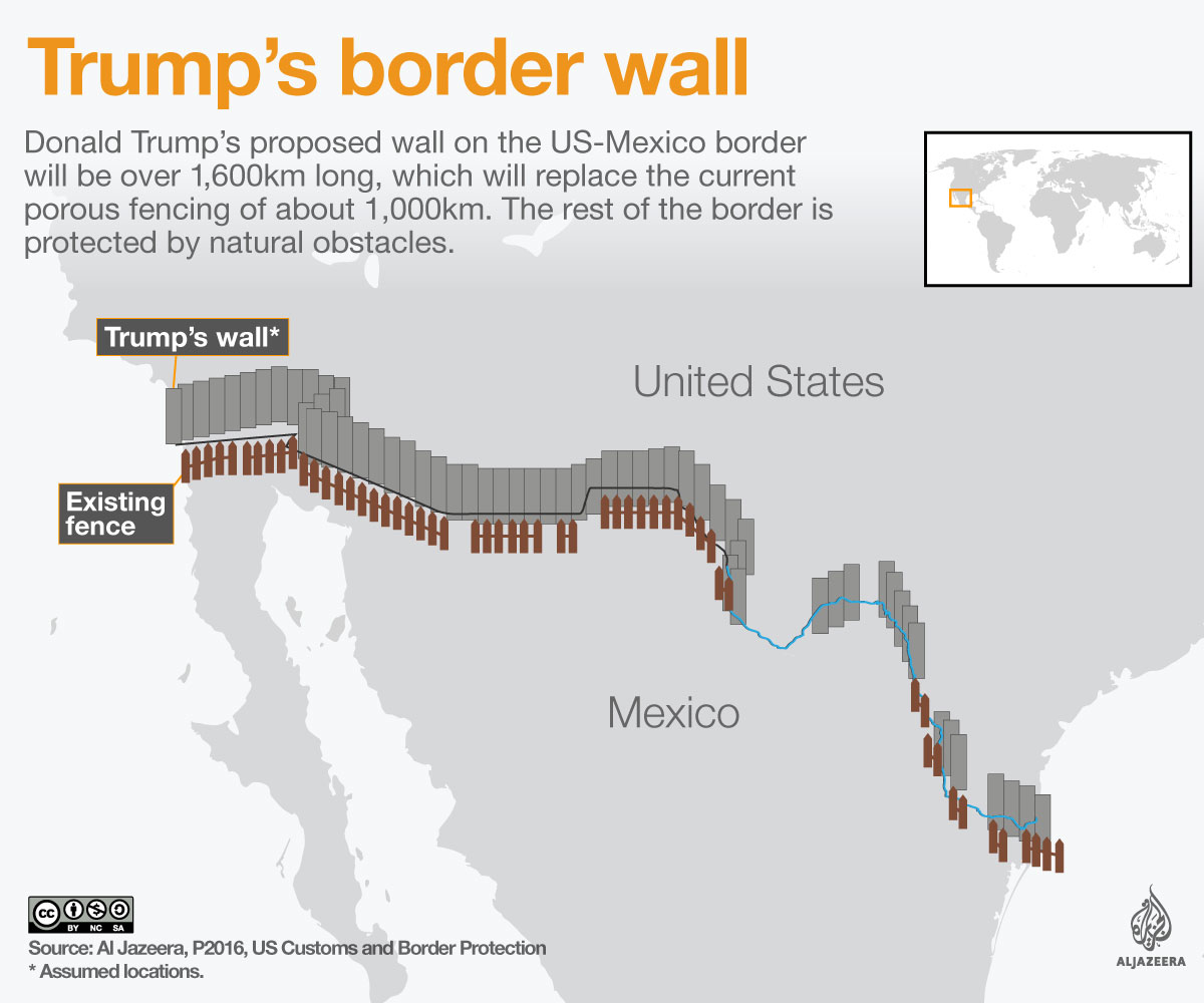 Trump's border wall