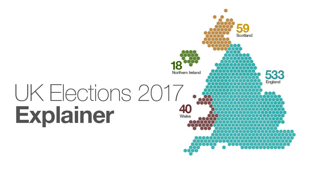 UK eletions explainer