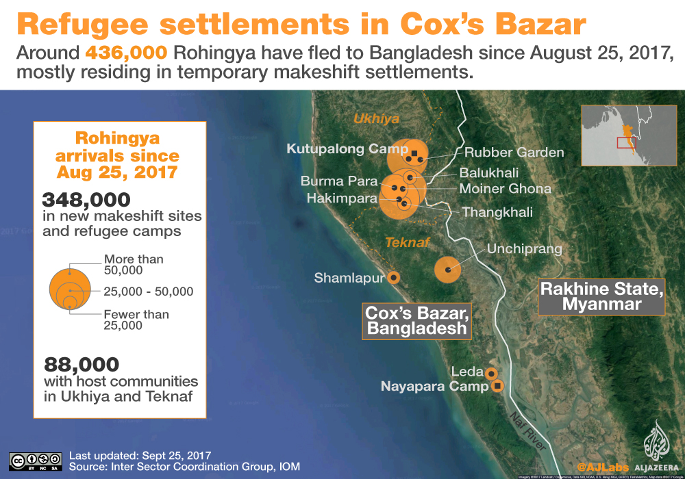 Cox's Bazar