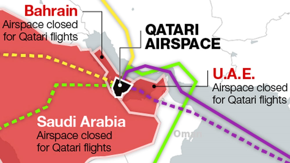 where qatari aircraft can fly