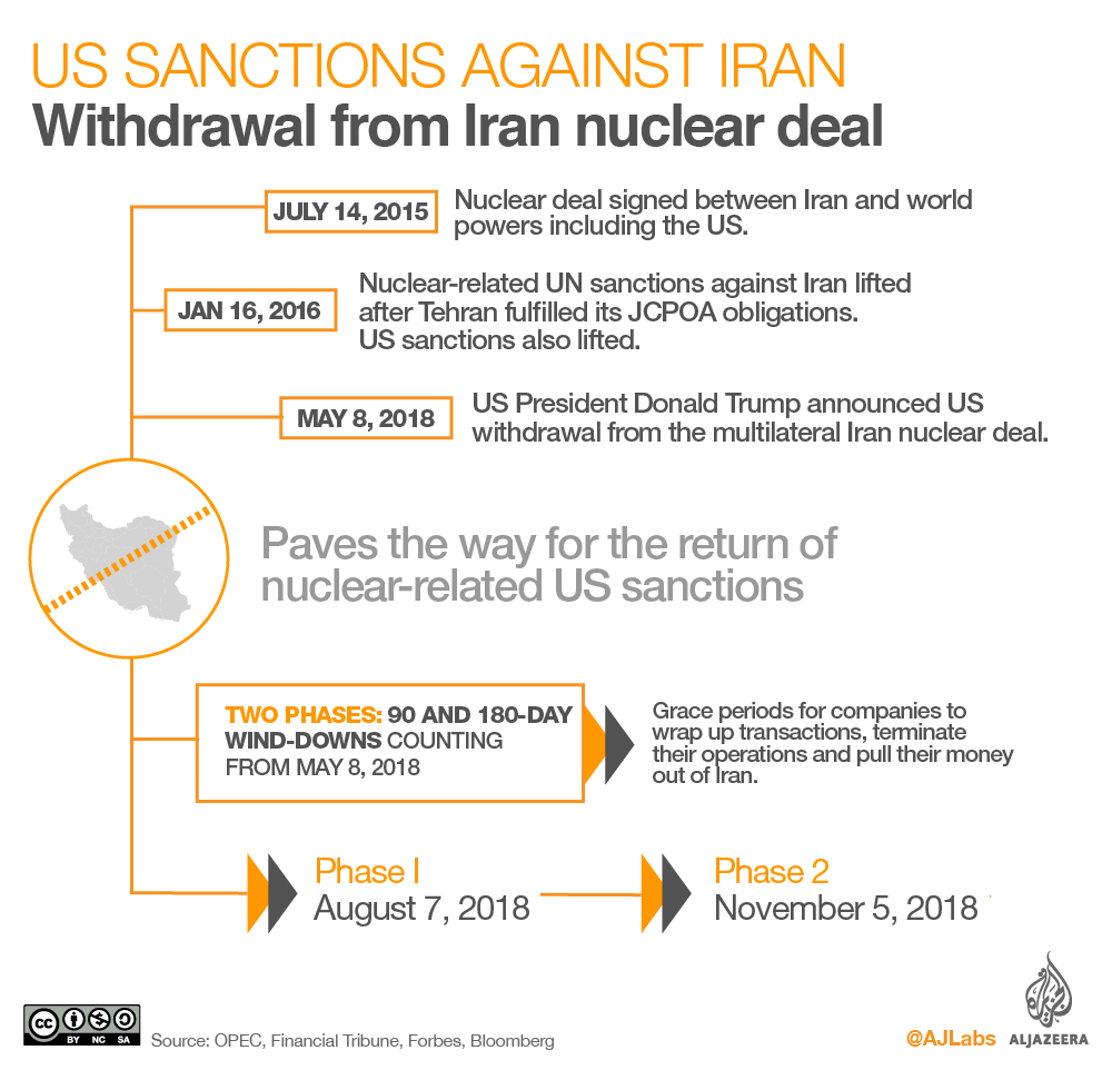 Infographic by Alia Chughtai [Al Jazeera]