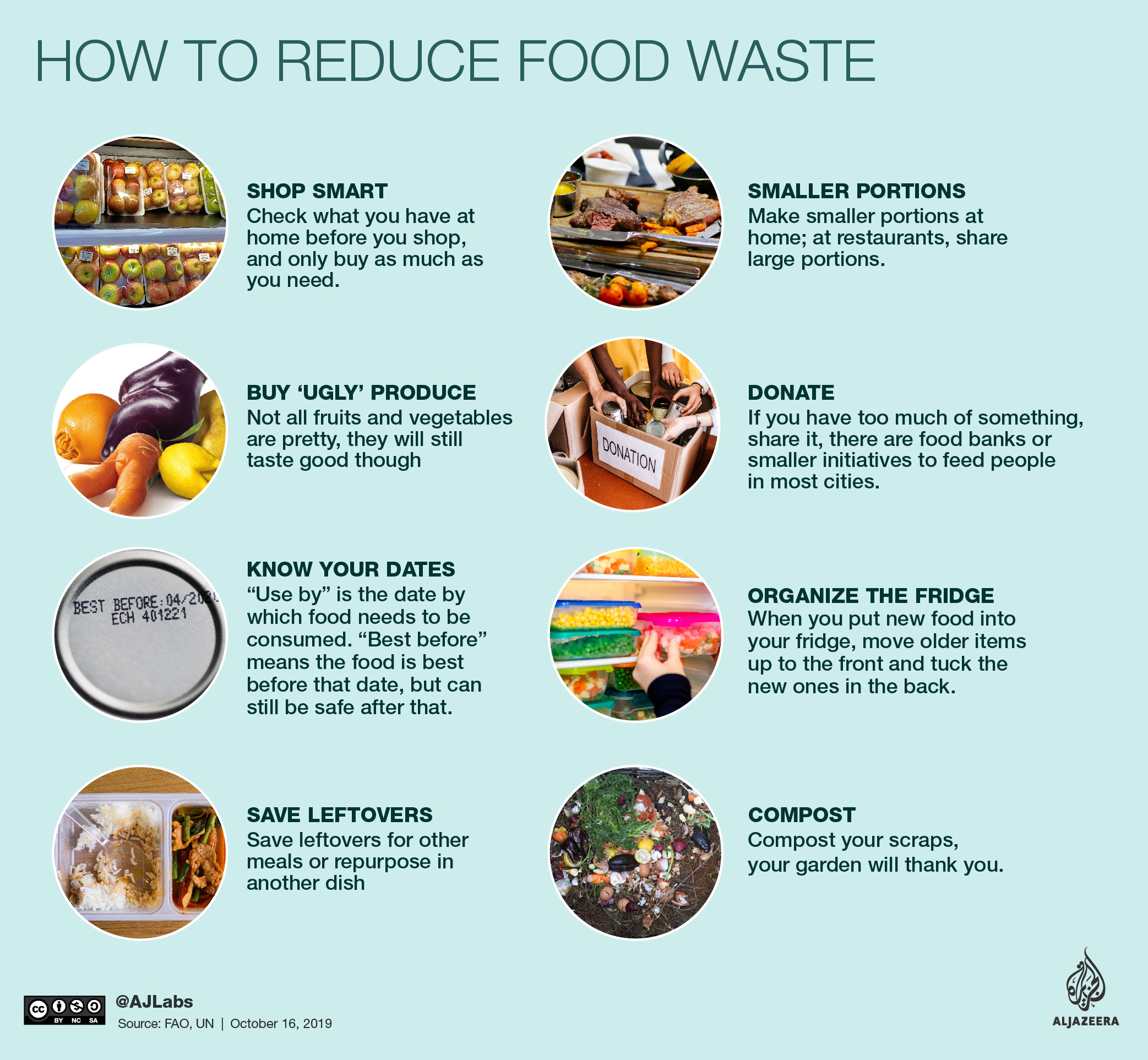 World Food Day 2019 infographic 02