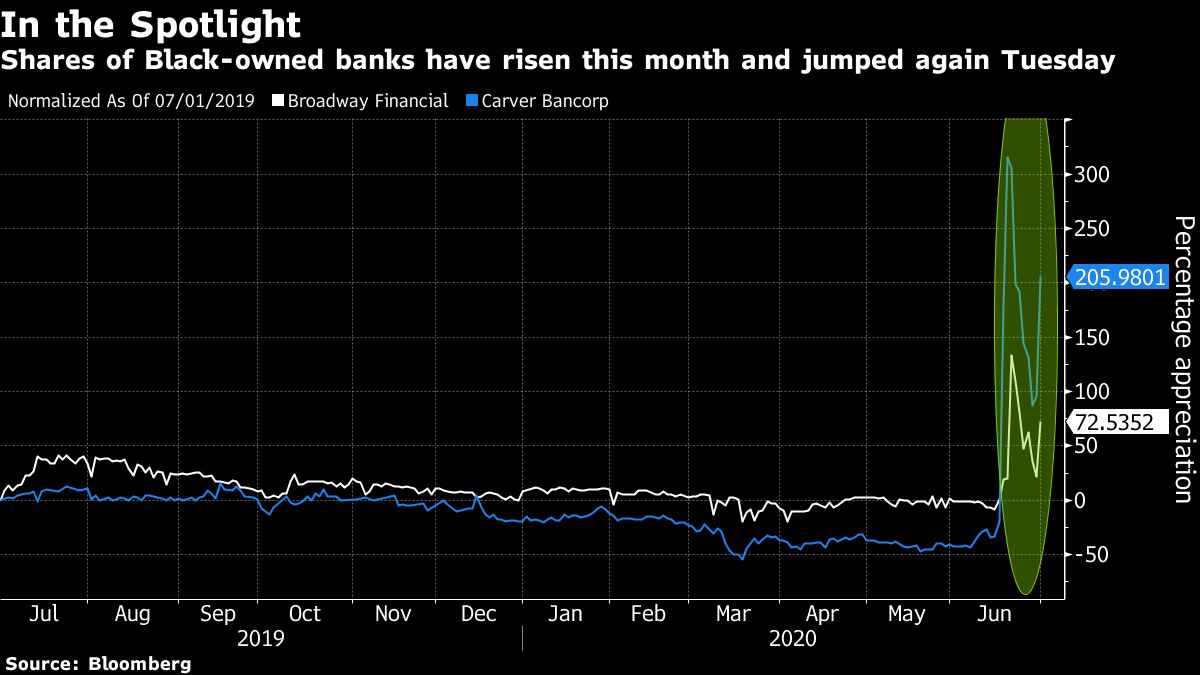 Bloomberg 