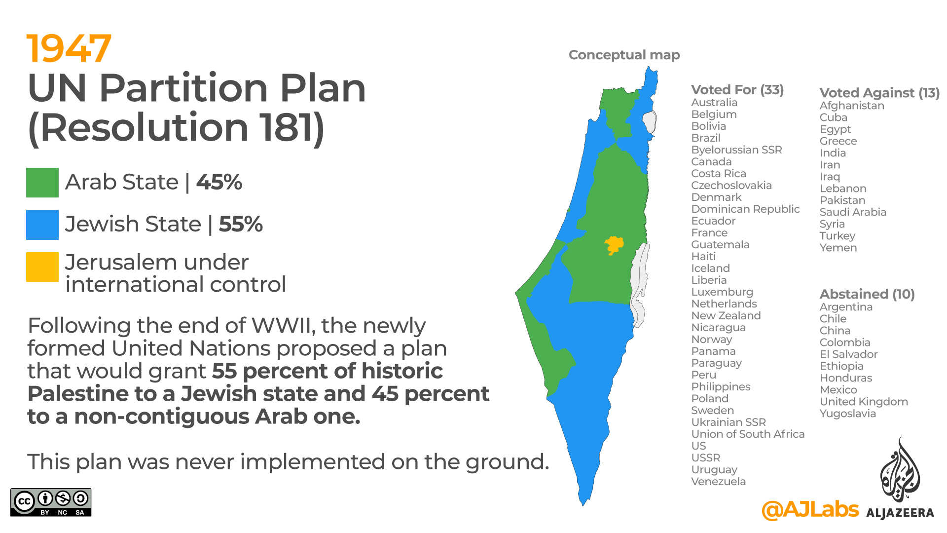 UN partition plan of 1947