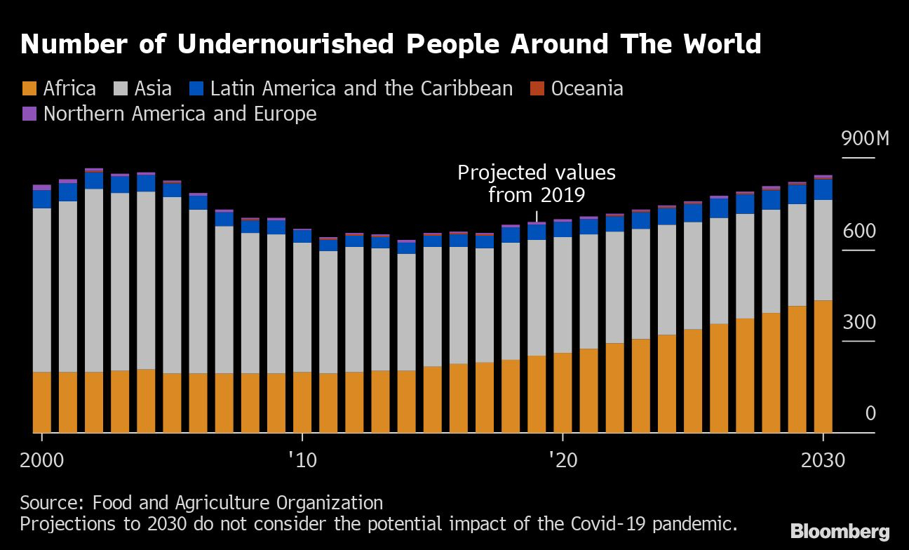 Hunger graph 