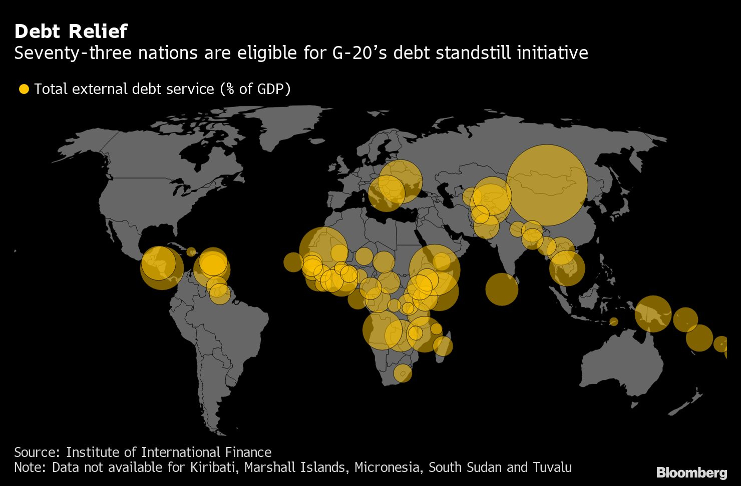 graph bloomberg