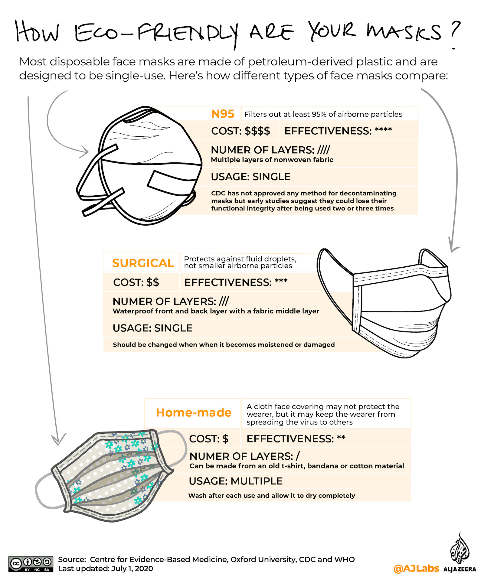 Interactive: Green read - compare masks