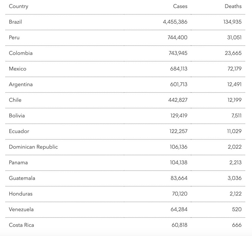 Bloomberg graph 
