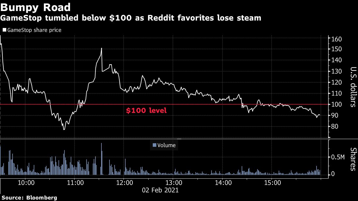 GameStop share price [Bloomberg]