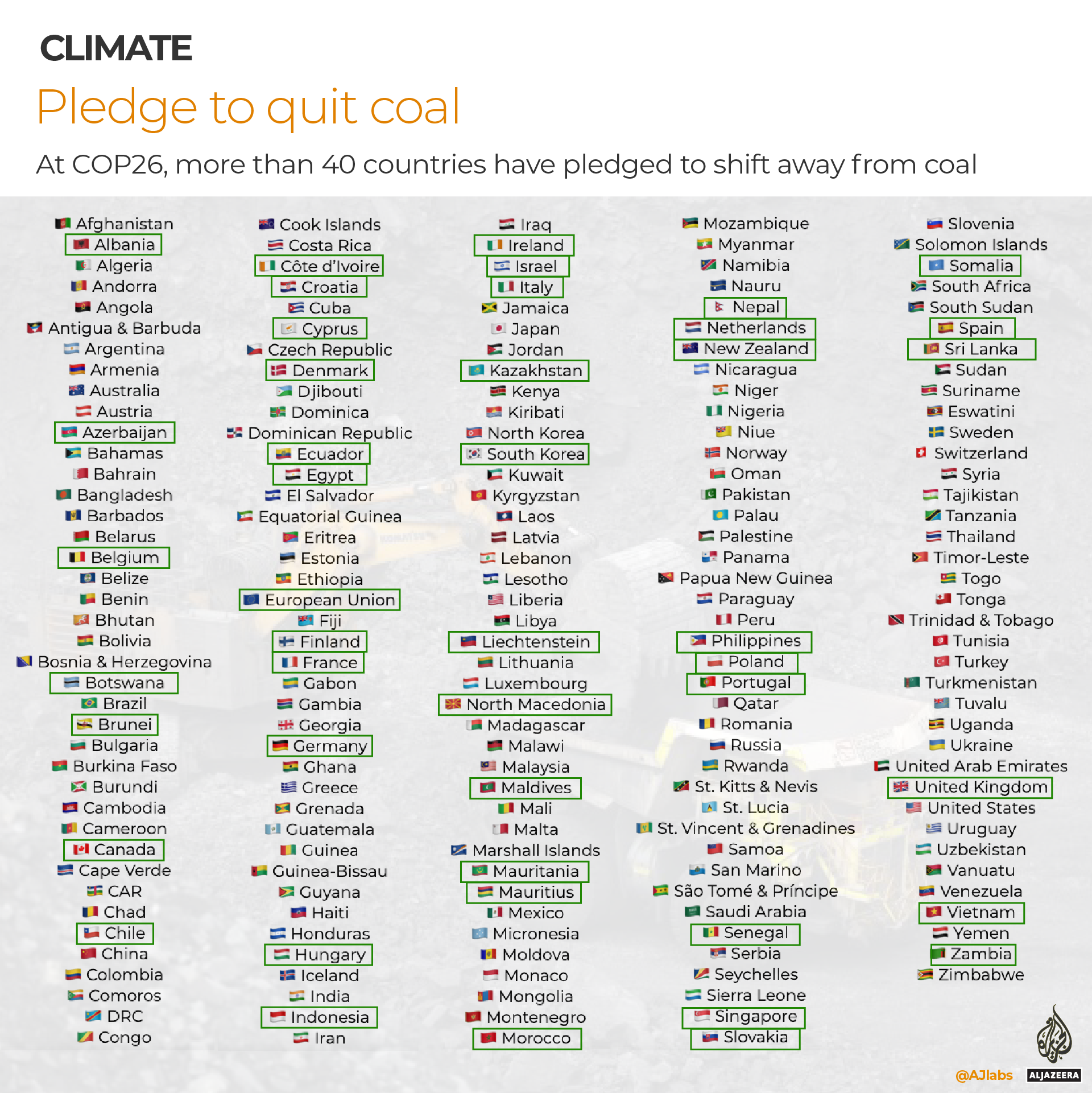 Countries that pledged to qut coal in COP26
