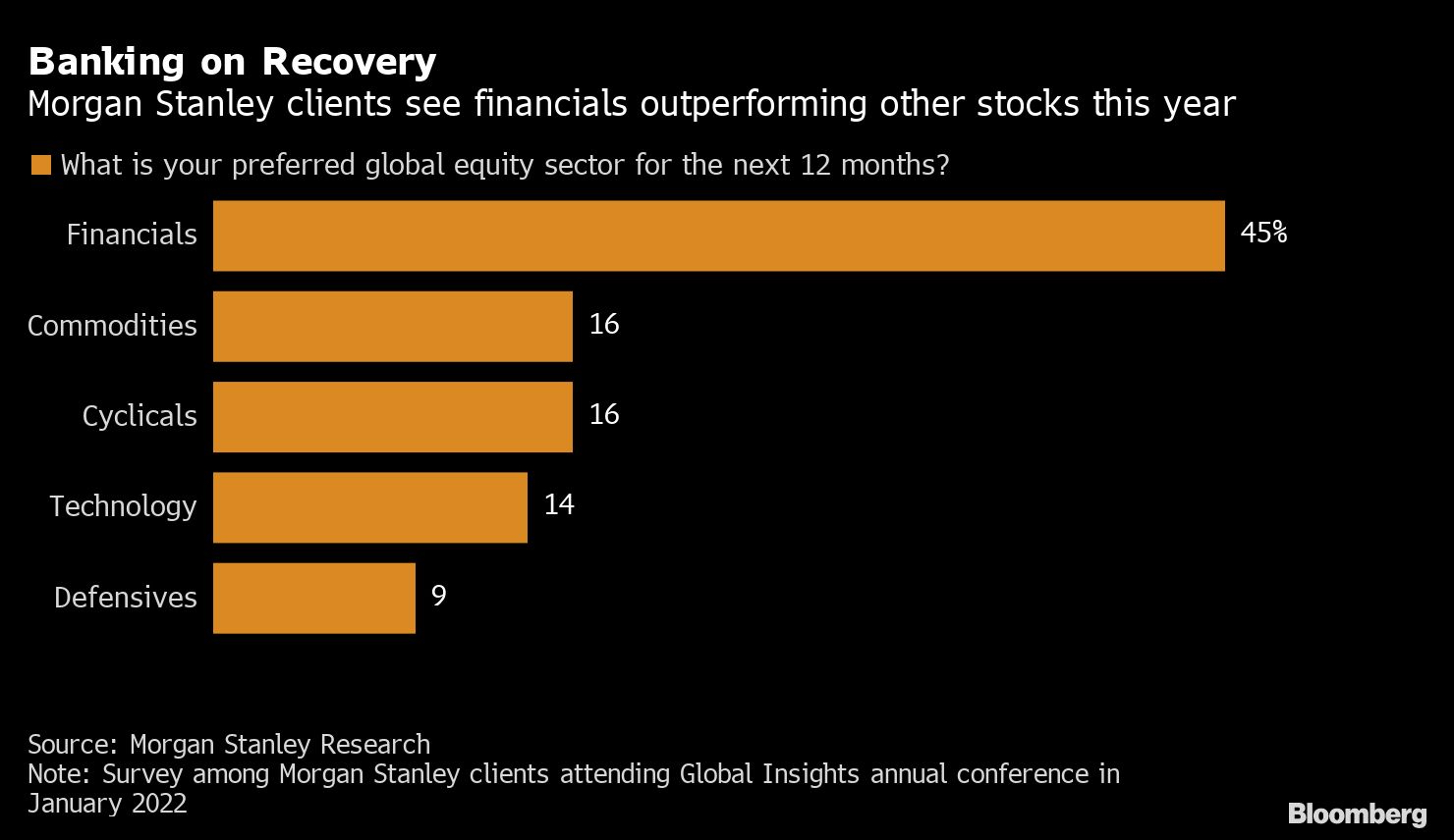 Banking on Recovery