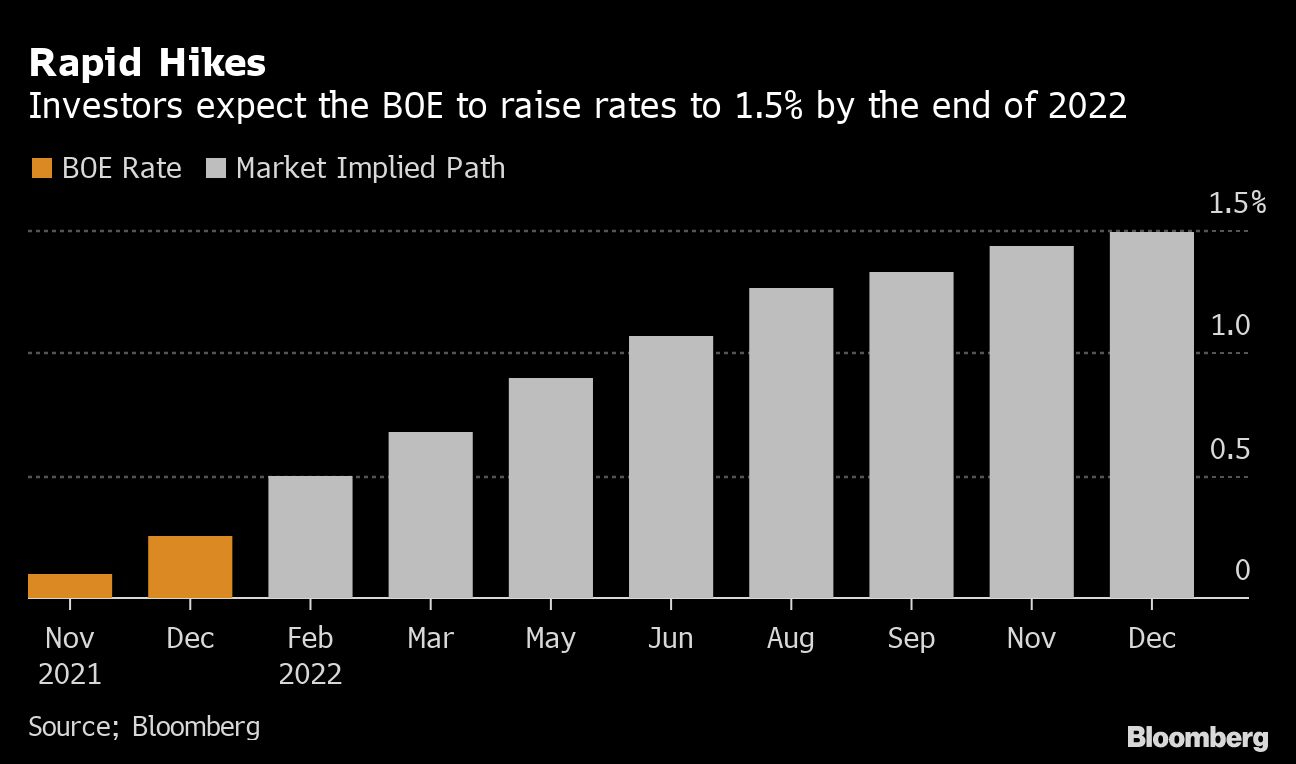 Rapid Hikes