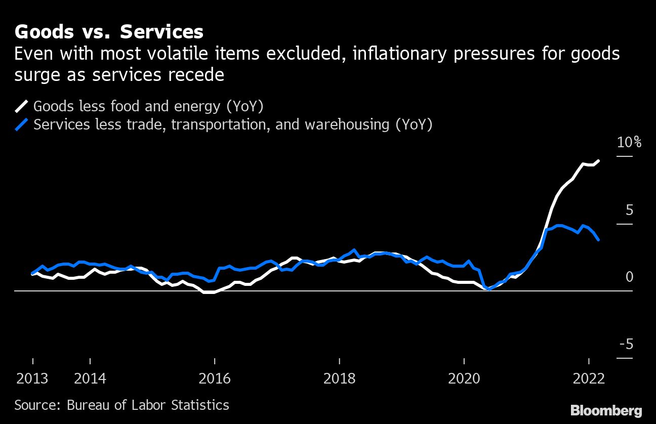 Goods vs. Services