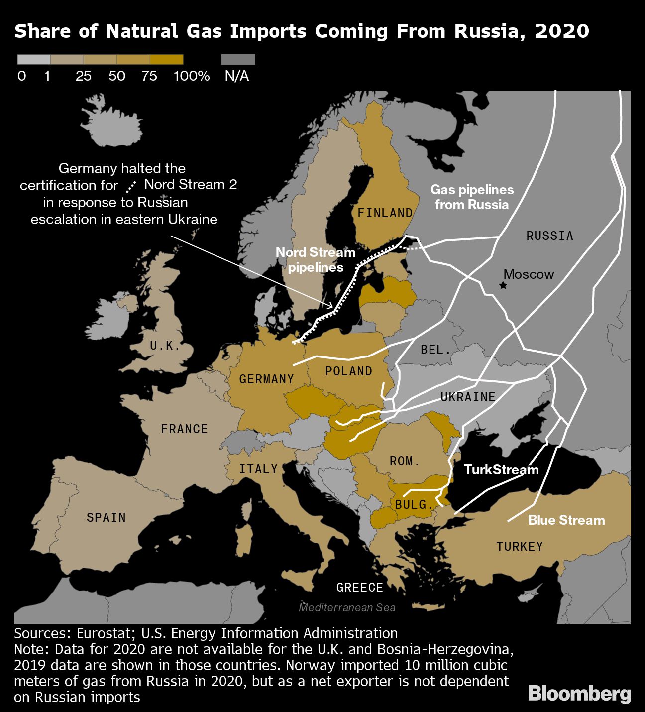 Share of Natural Gas Imports Coming From Russia, 2020