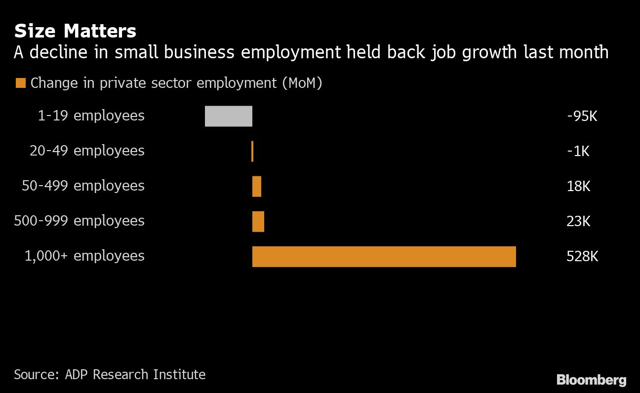 Jobs graph