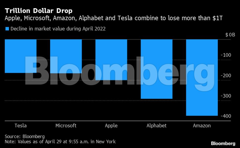 Trillion dollar