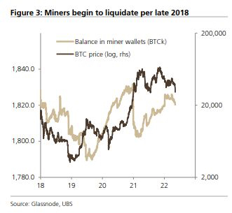 Bitcoin graph