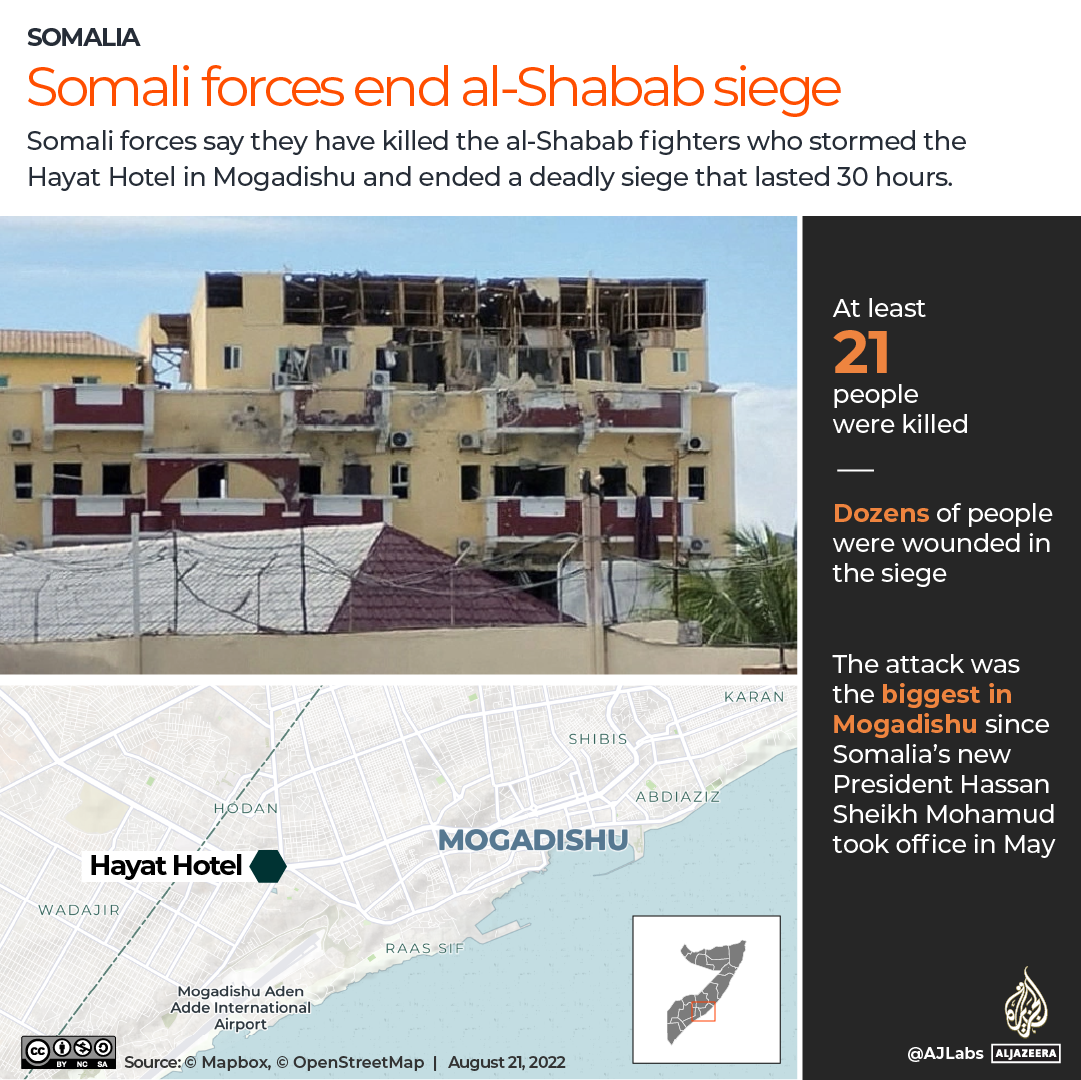 INTERACTIVE_MOGADISHU_HOTEL_AUGUST21_202221