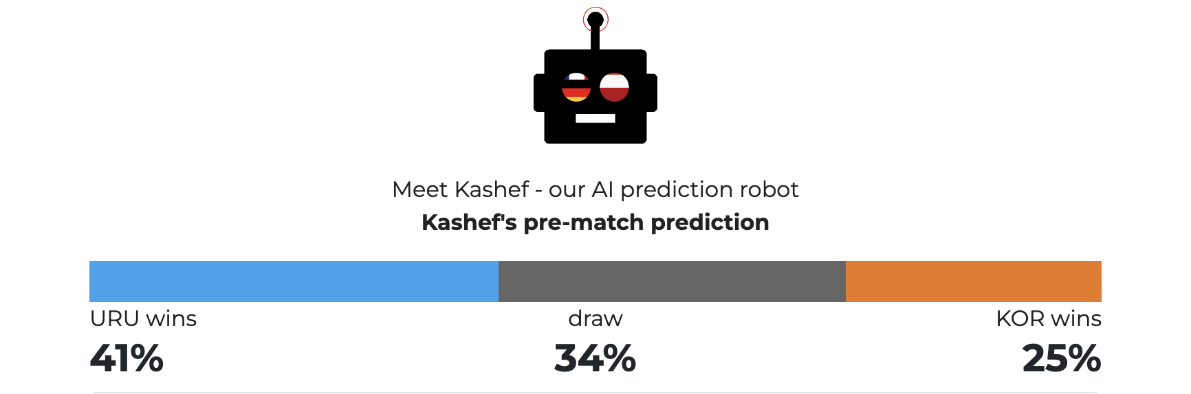 AI