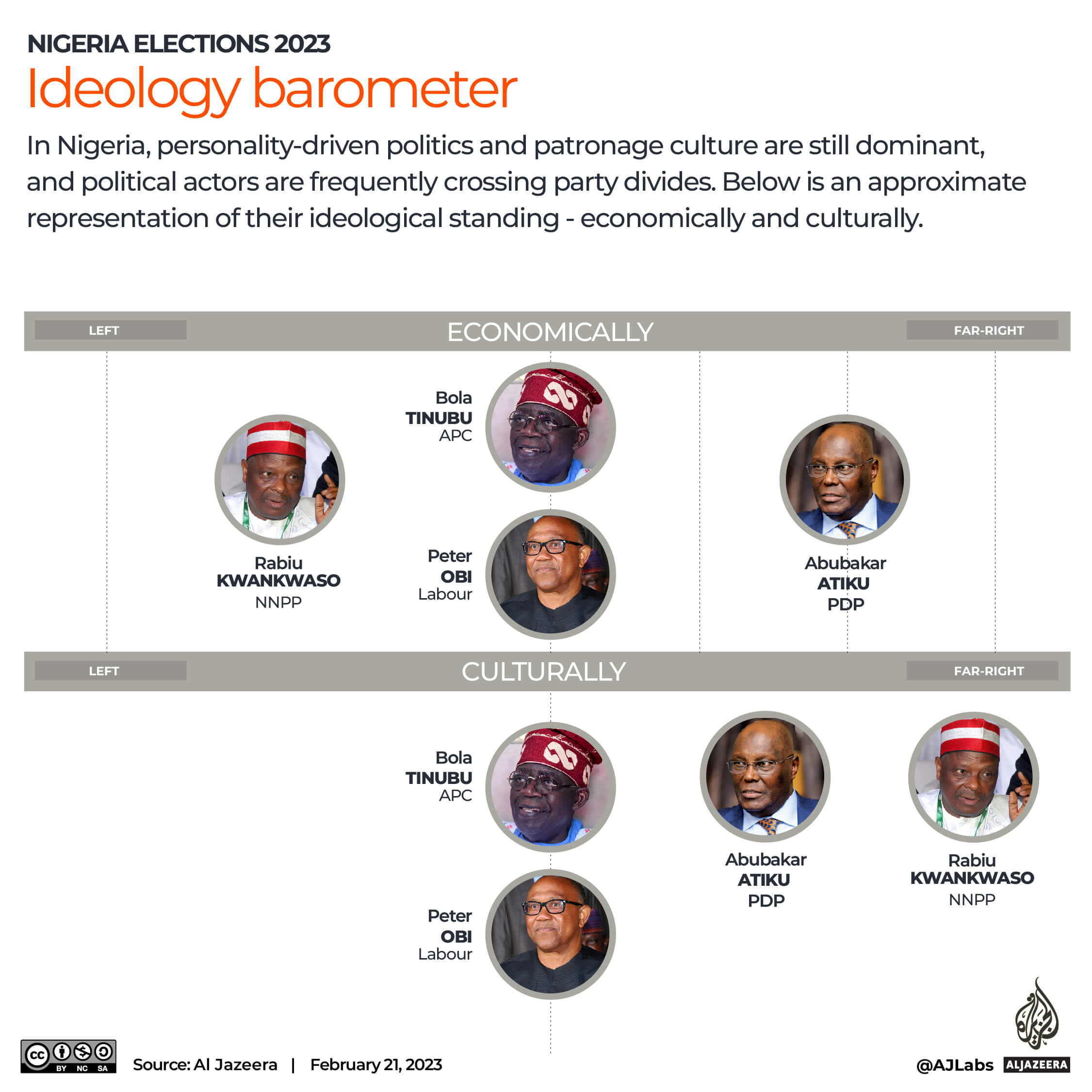 Interactive_Nigeria_elections_2023_Barometer