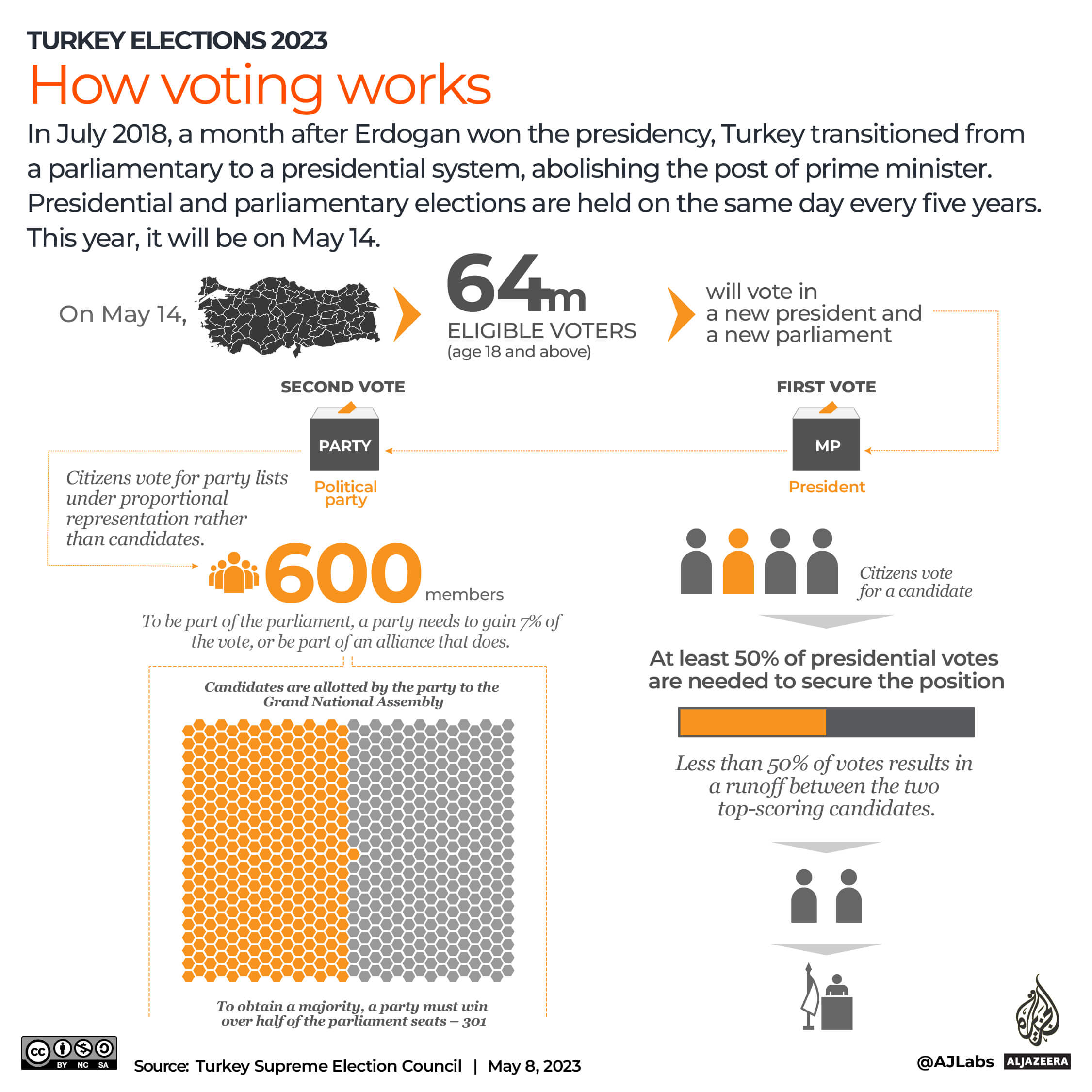Interative_Turkey_elections_2023_5_How voting works