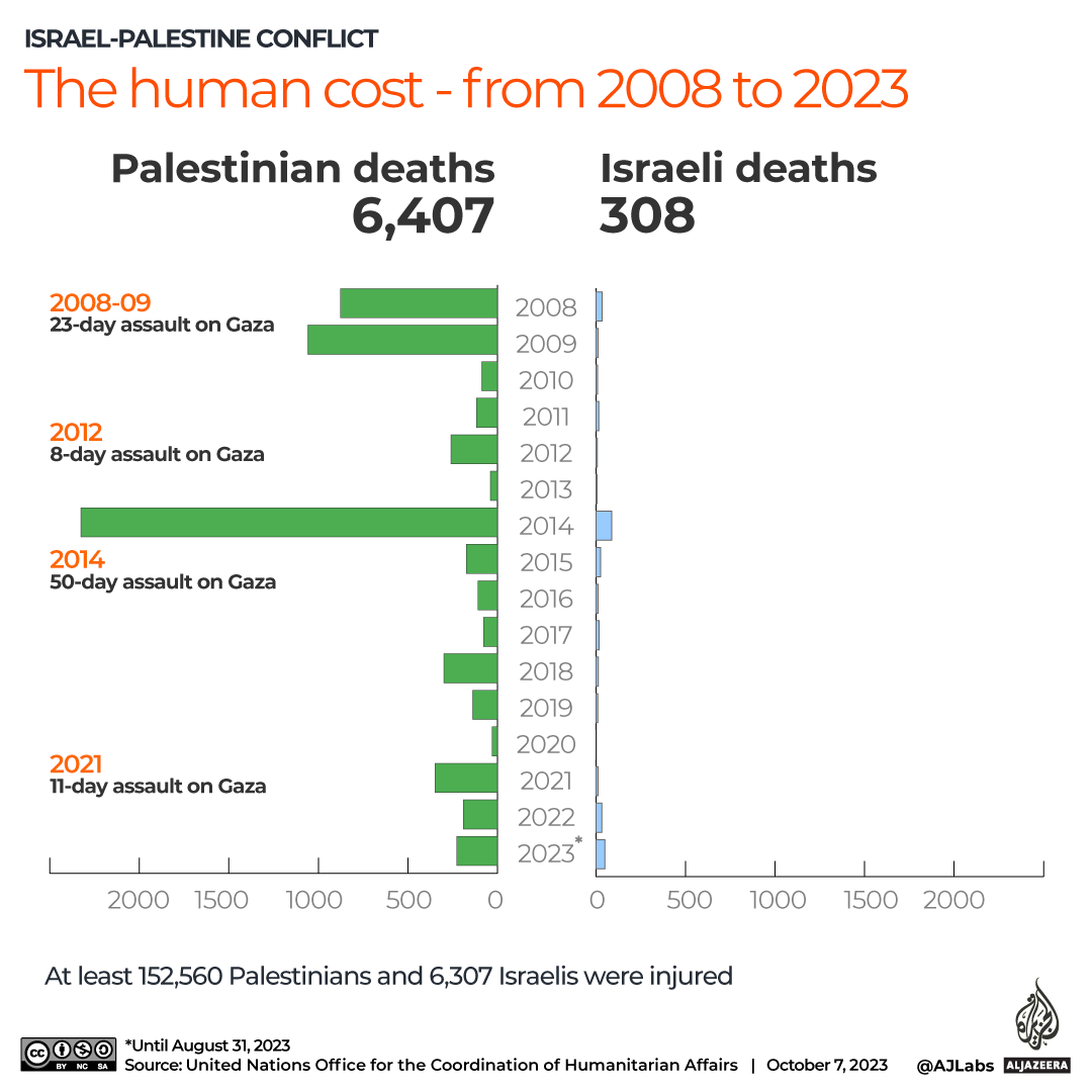 INTERACTIVE---Gaza-human-toll-1696686056