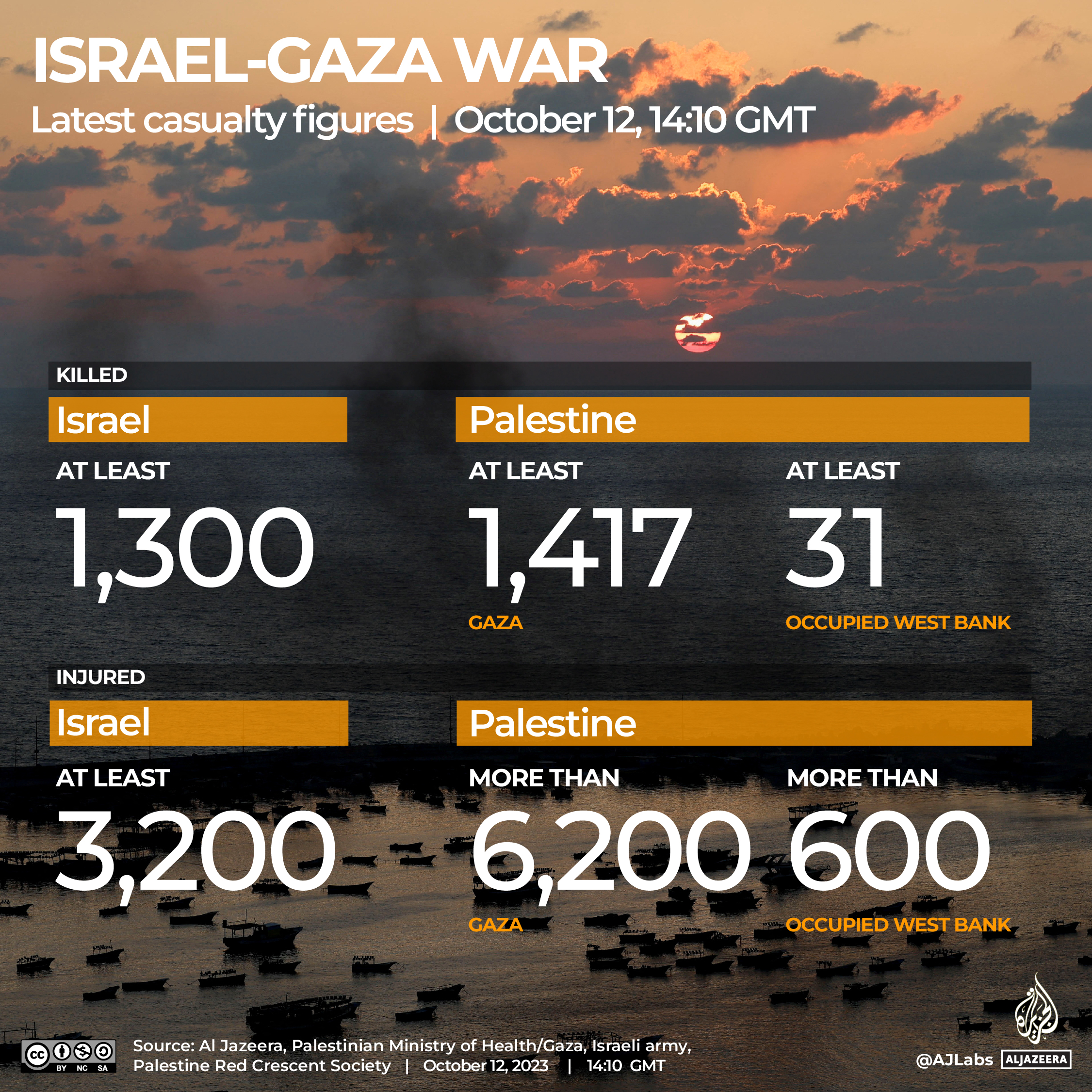 Interactive_Live tracker_Gaza_October12_2023_1410GMT_Casualty tracker_UPDATED