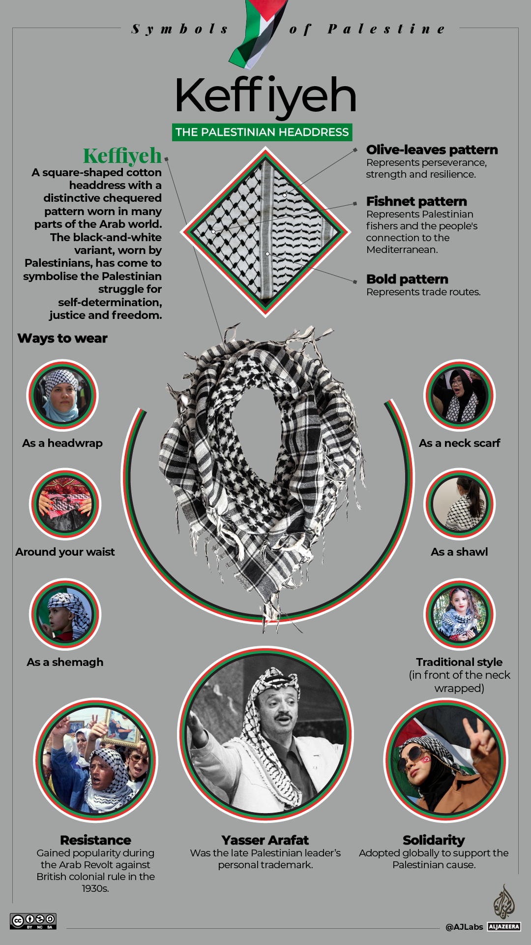 INTERACTIVE-Palesinian-symbols-1_Kuffiyah_GRAPH-1700468797