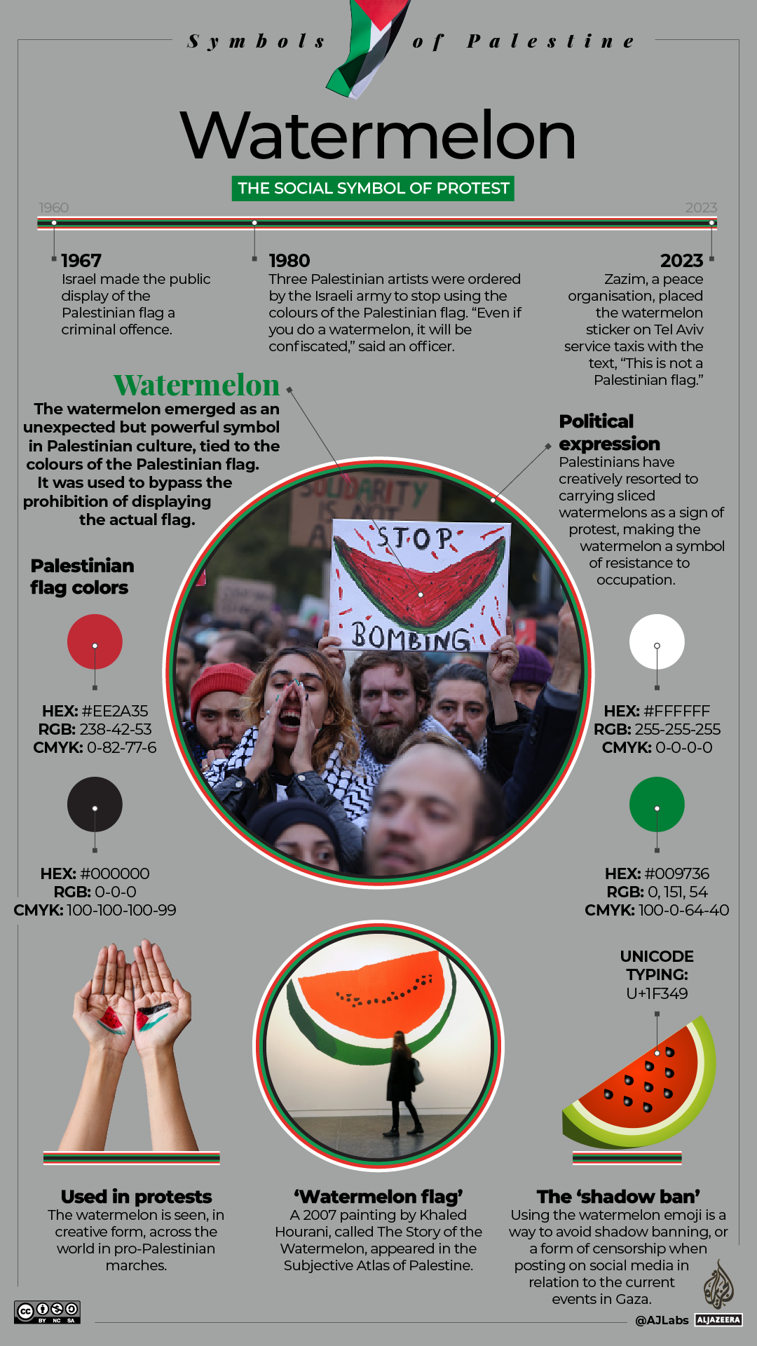INTERACTIVE-Palesinian-symbols-8_Watermelon_GRAPH-1700468845
