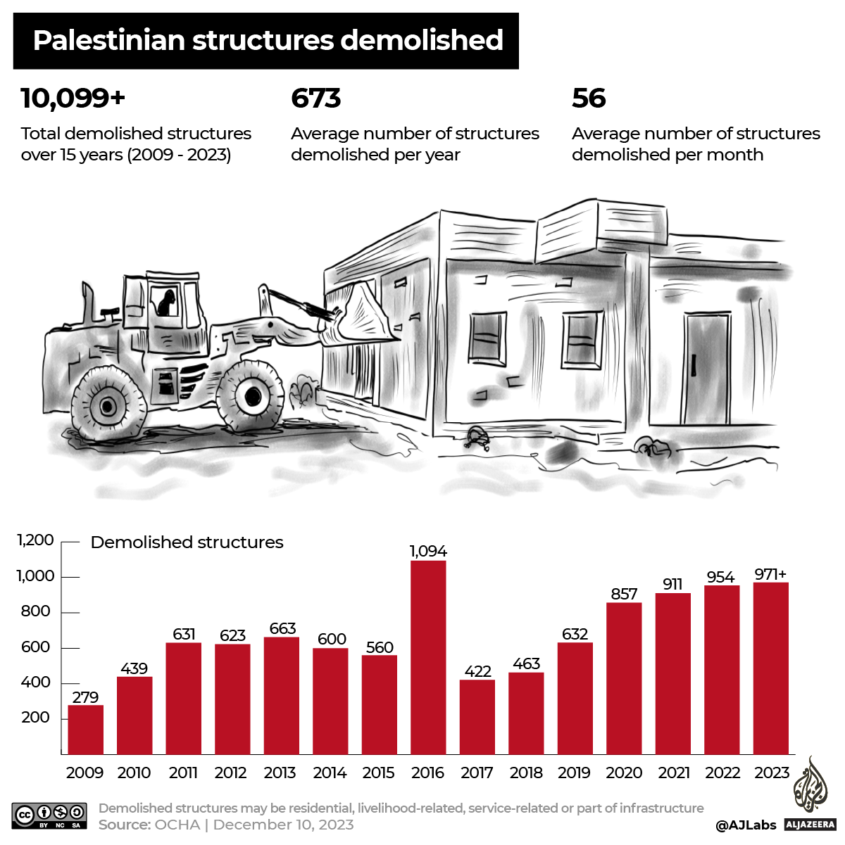INTERACTIVE - Know their names West Bank homes demolished-1702291089