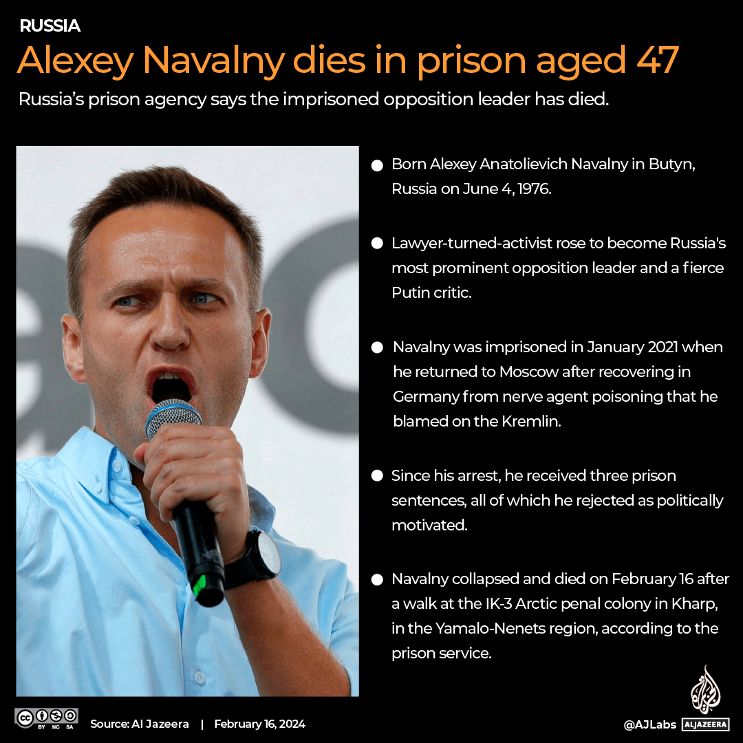 INTERACTIVE -ALEXEY_NAVALNY_OBIT