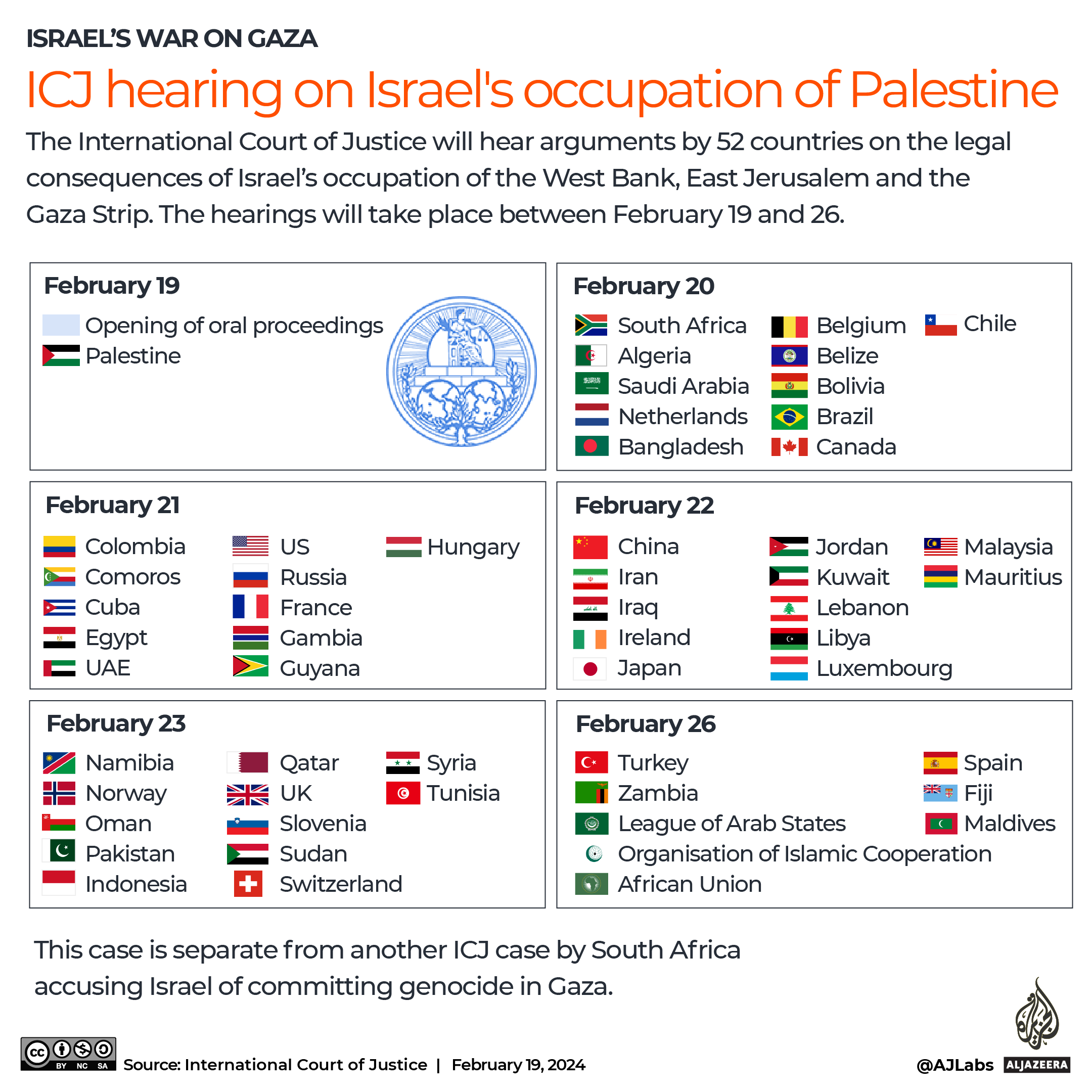 INTERACTIVE - ICJ hearing on Israel occupation of Palestine-1708328081