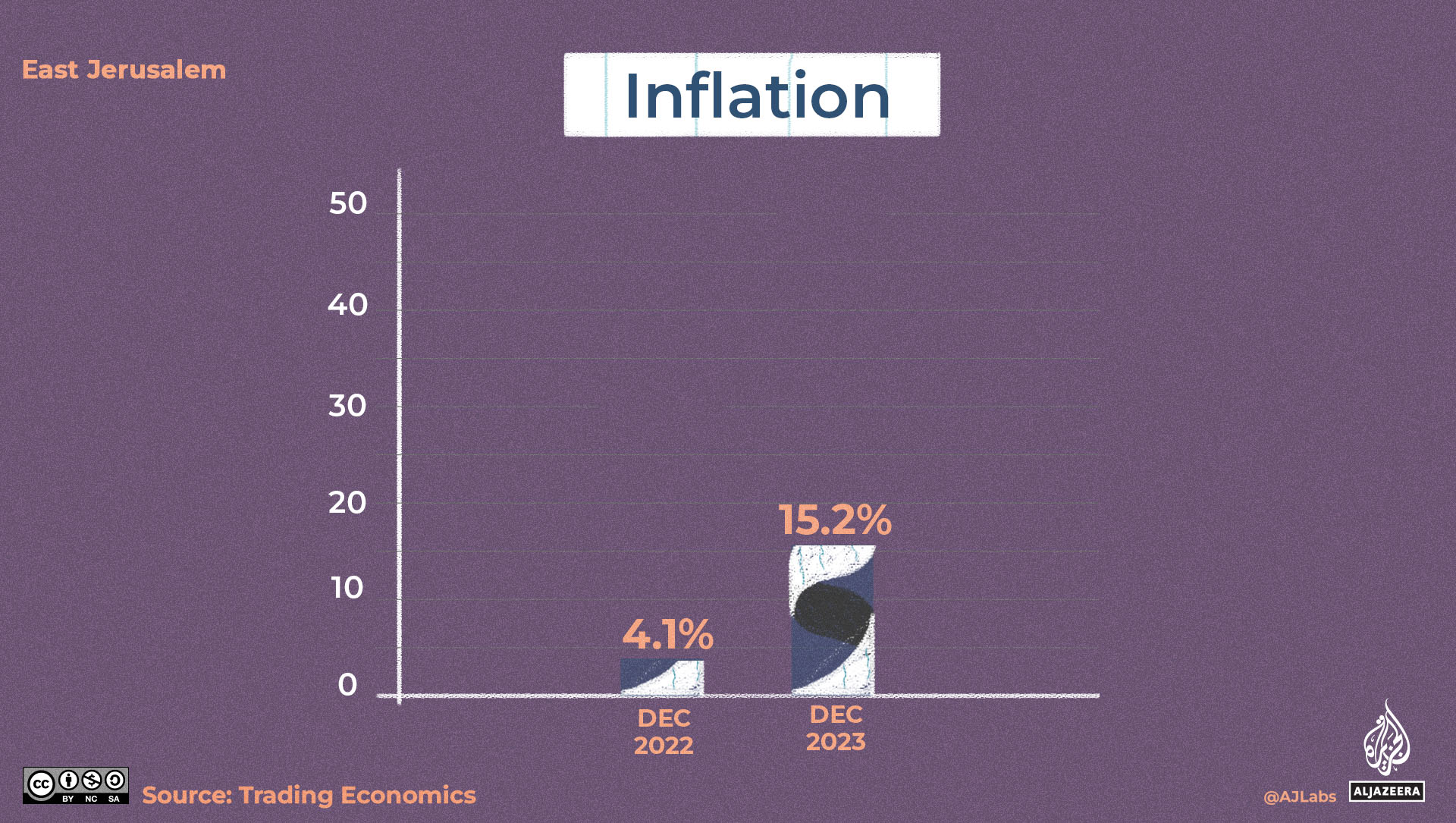 Inflation