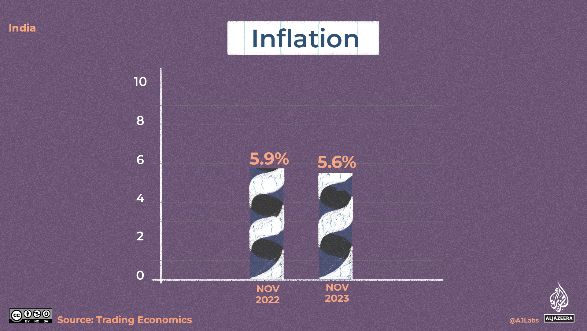 inflation
