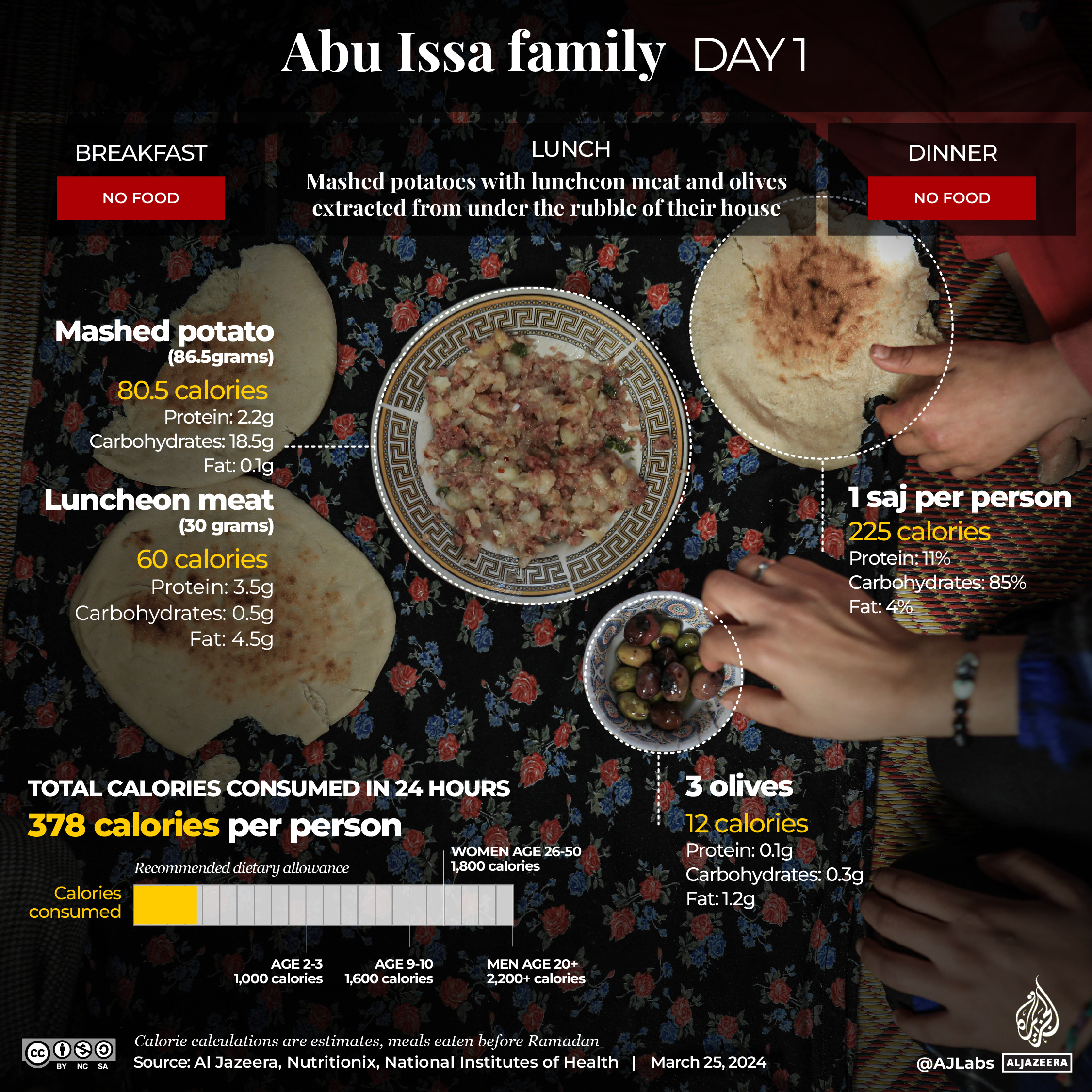 Interactive_AbuIssa_Day1