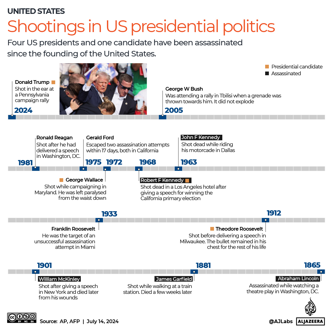 INTERACTIVE-TRUMP-USPRESKILLED-JULY14-100 (3)-1721021054