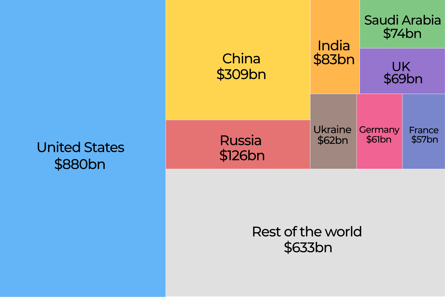 INTERACTIVE---MilitarySpending2023-1739789048