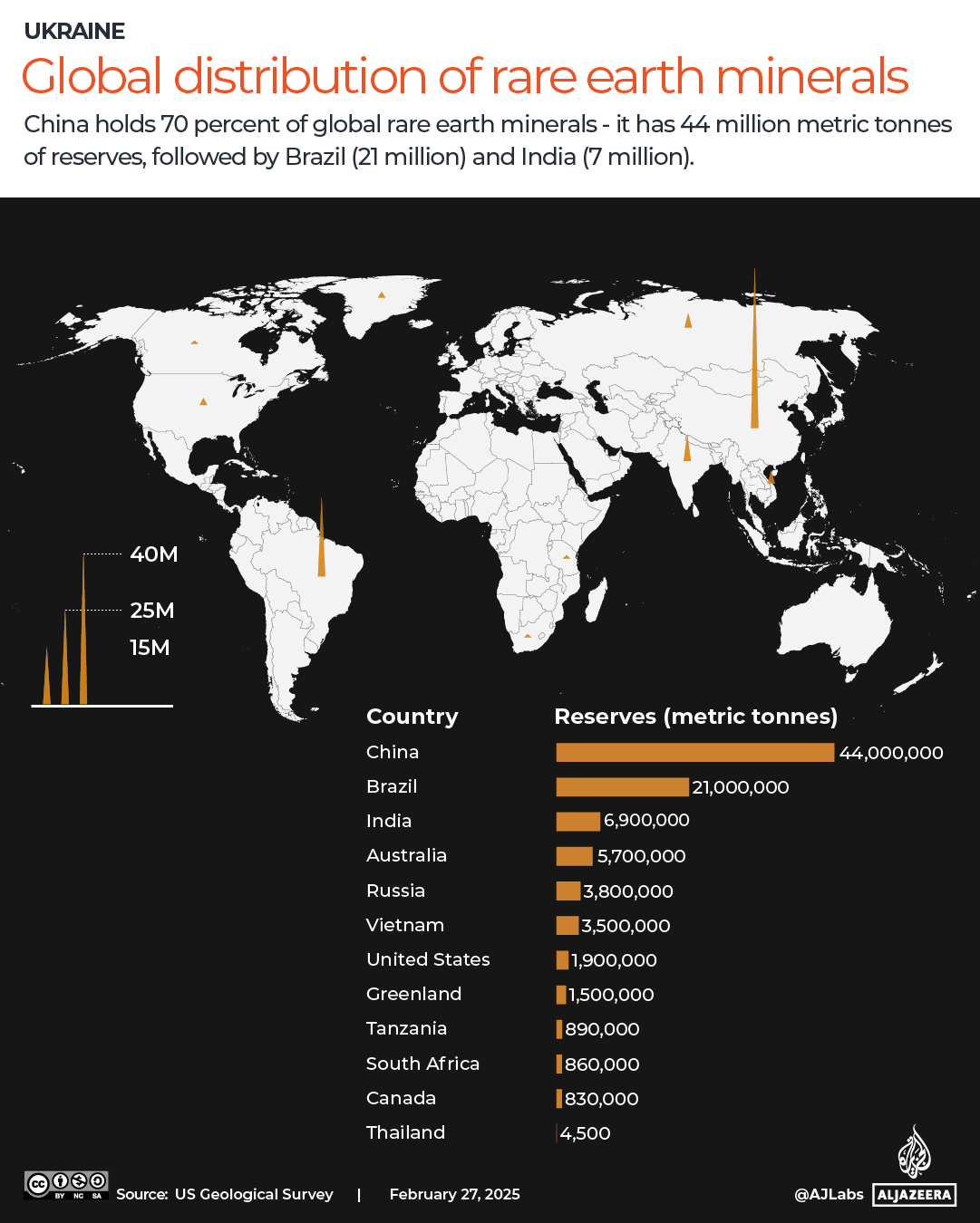 INTERACTIVE-UKRAINE-RARE MINERALS-GLOBAL DISTRIBUTION-FEB27, 2025-1740694424