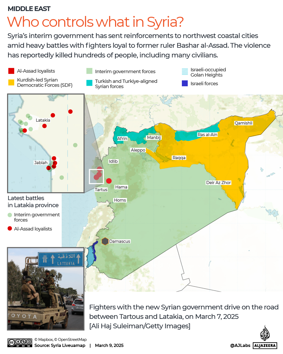 Who controls what in Syria?