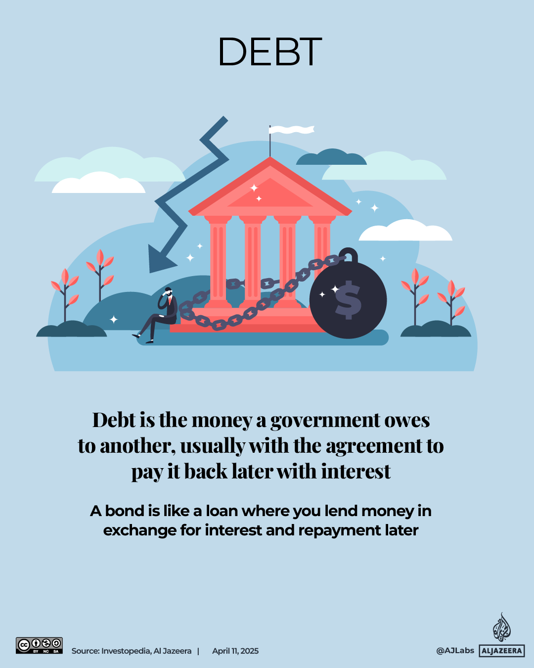 Interactive_IllustratedGuide_Economy_April11_2025_Debt