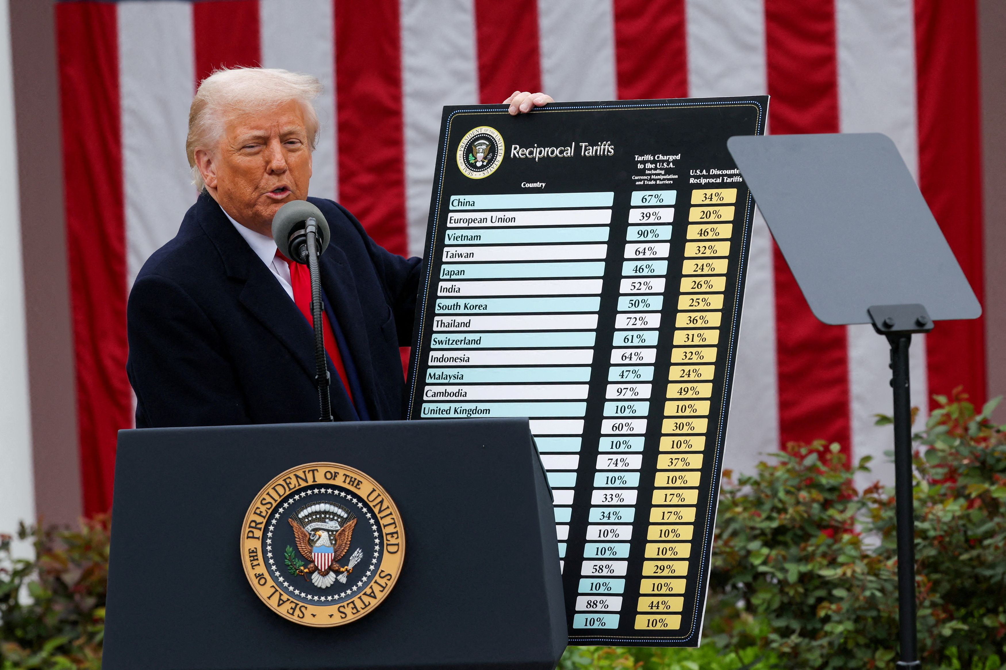 US President Trump